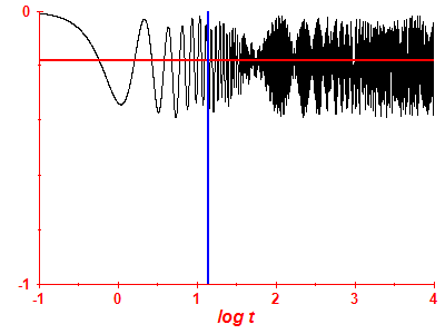 Survival probability log